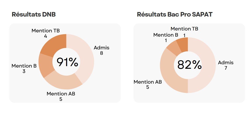 Résultats-2025